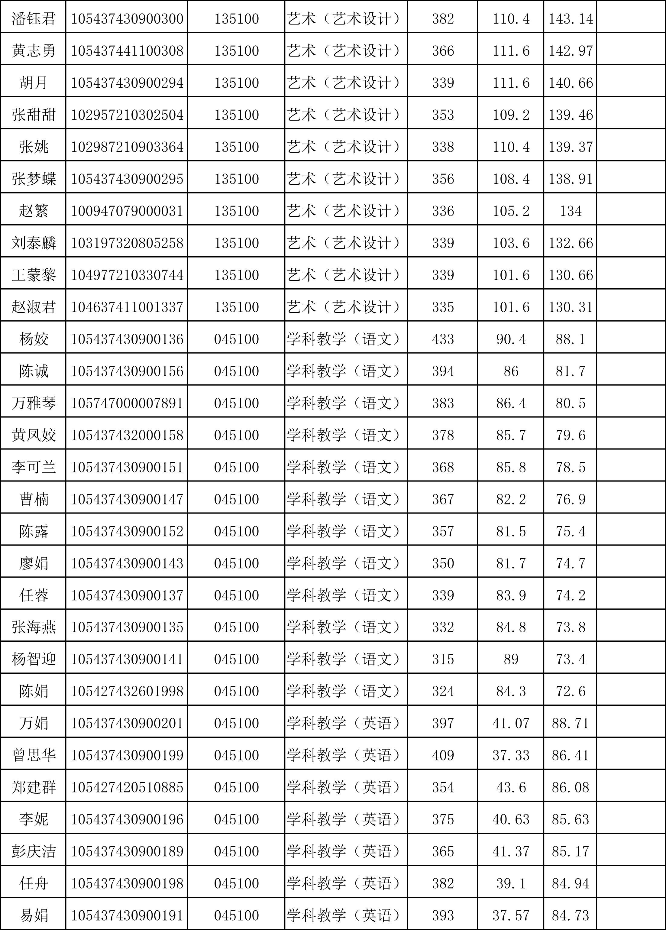 湖南理工学院2017年硕士研究生拟录取名单公示
